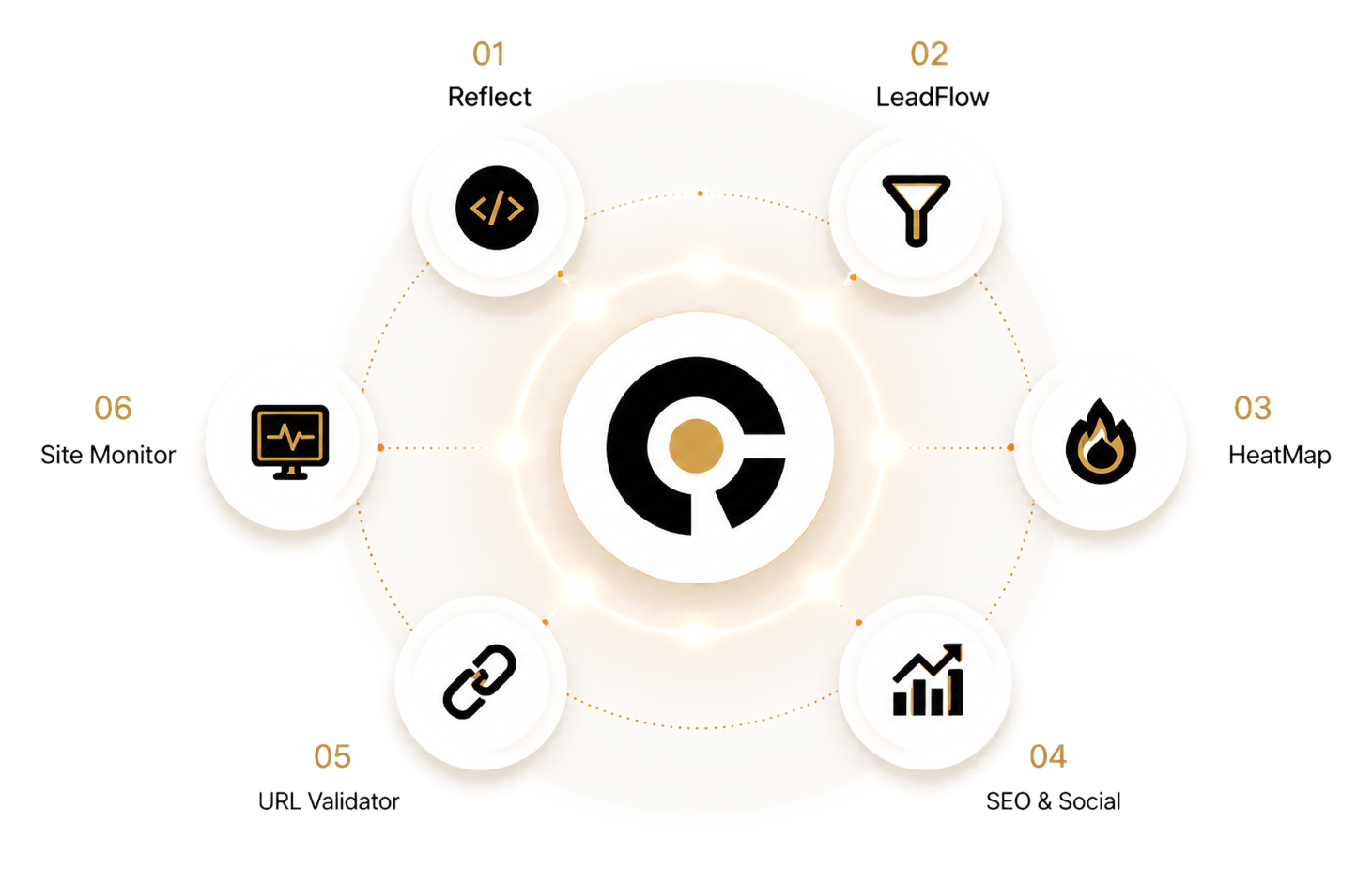 Adiuvo product ecosystem